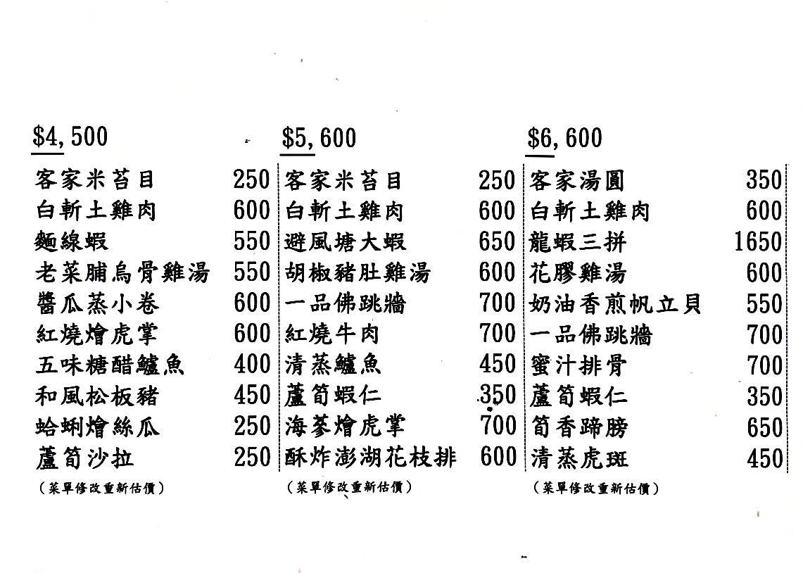 中壢美食, 桃園美食, 桃園聚餐, 中壢聚餐, 桃園鹽烤魚, 中壢鹽烤魚, 4-7休閒魚池餐廳,桃園餐廳,桃園景觀餐廳,